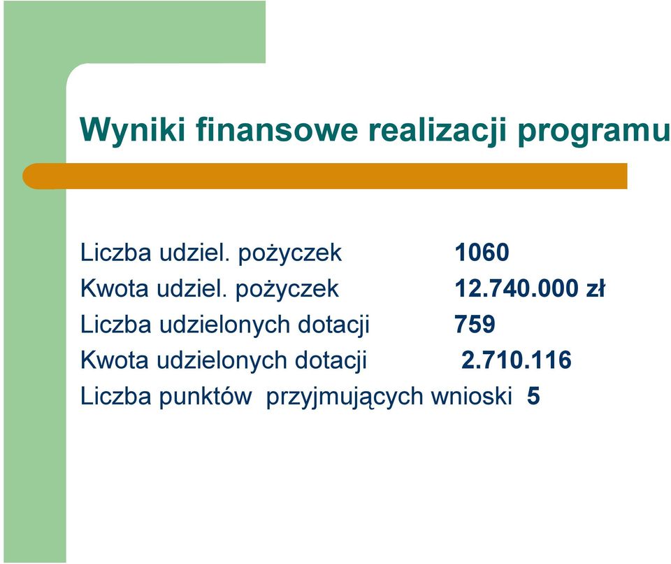 000 zł Liczba udzielonych dotacji 759 Kwota