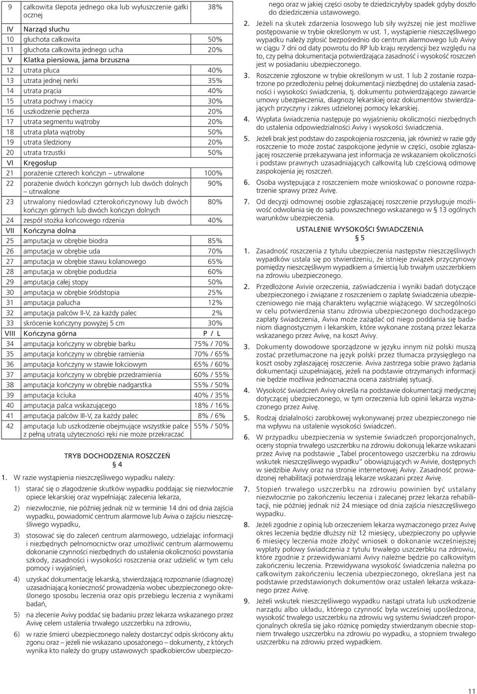 utrata trzustki 50% VI Kręgosłup 21 porażenie czterech kończyn utrwalone 100% 22 porażenie dwóch kończyn górnych lub dwóch dolnych 90% utrwalone 23 utrwalony niedowład czterokończynowy lub dwóch 80%