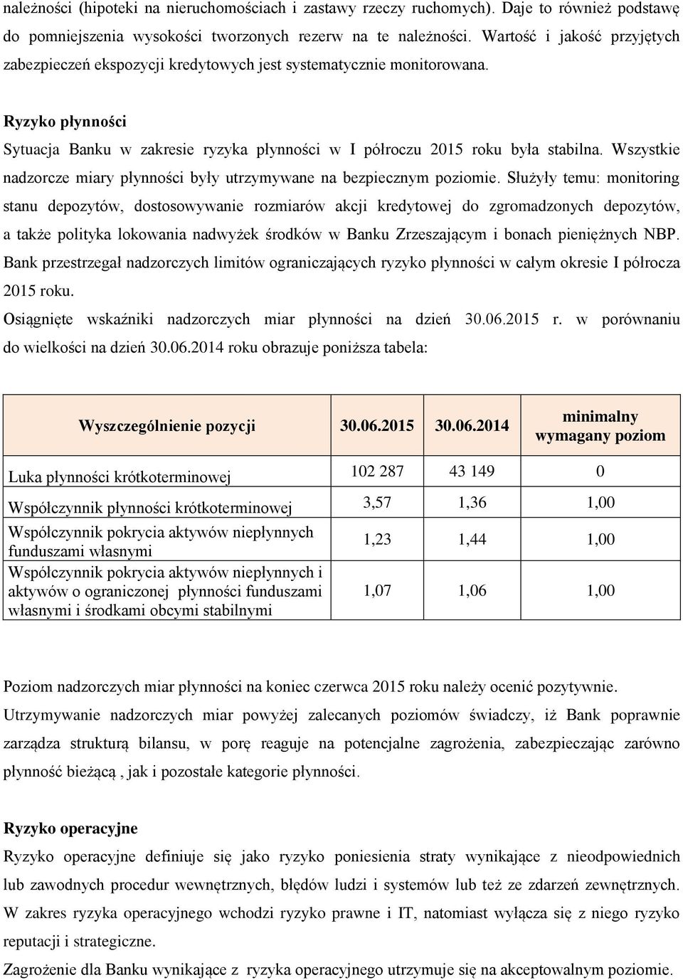 Wszystkie nadzorcze miary płynności były utrzymywane na bezpiecznym poziomie.