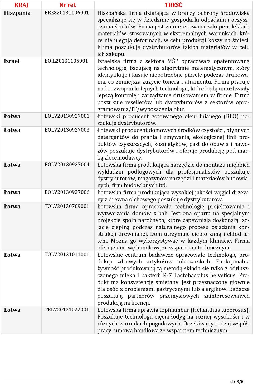 Firma poszukuje dystrybutorów takich materiałów w celu ich zakupu.