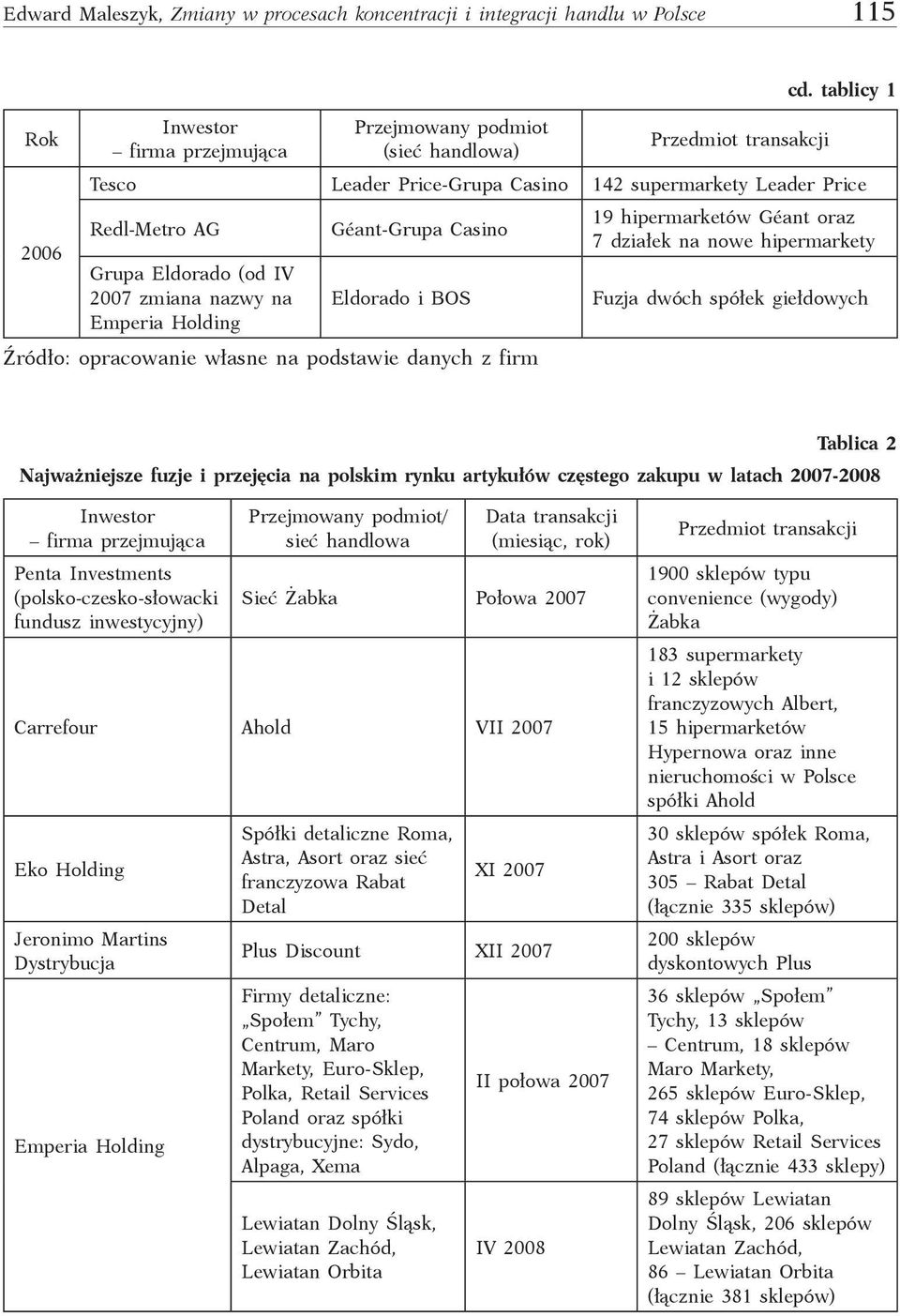 cd. tablicy 1 19 hipermarketów Géant oraz 7 działek na nowe hipermarkety Fuzja dwóch spółek giełdowych Tablica 2 Najważniejsze fuzje i przejęcia na polskim rynku artykułów częstego zakupu w latach