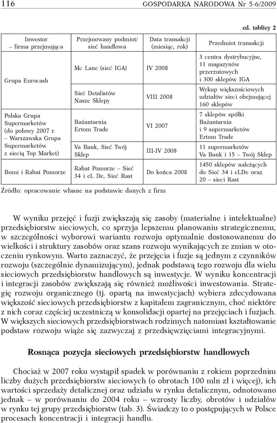 Sieć Twój Sklep Rabat Pomorze Sieć 34 i el De, Sieć Rast Data transakcji (miesiąc, rok) VIII 2008 VI 2007 III-IV 2008 Źródło: opracowanie własne na podstawie danych z firm Do końca 2008 Przedmiot