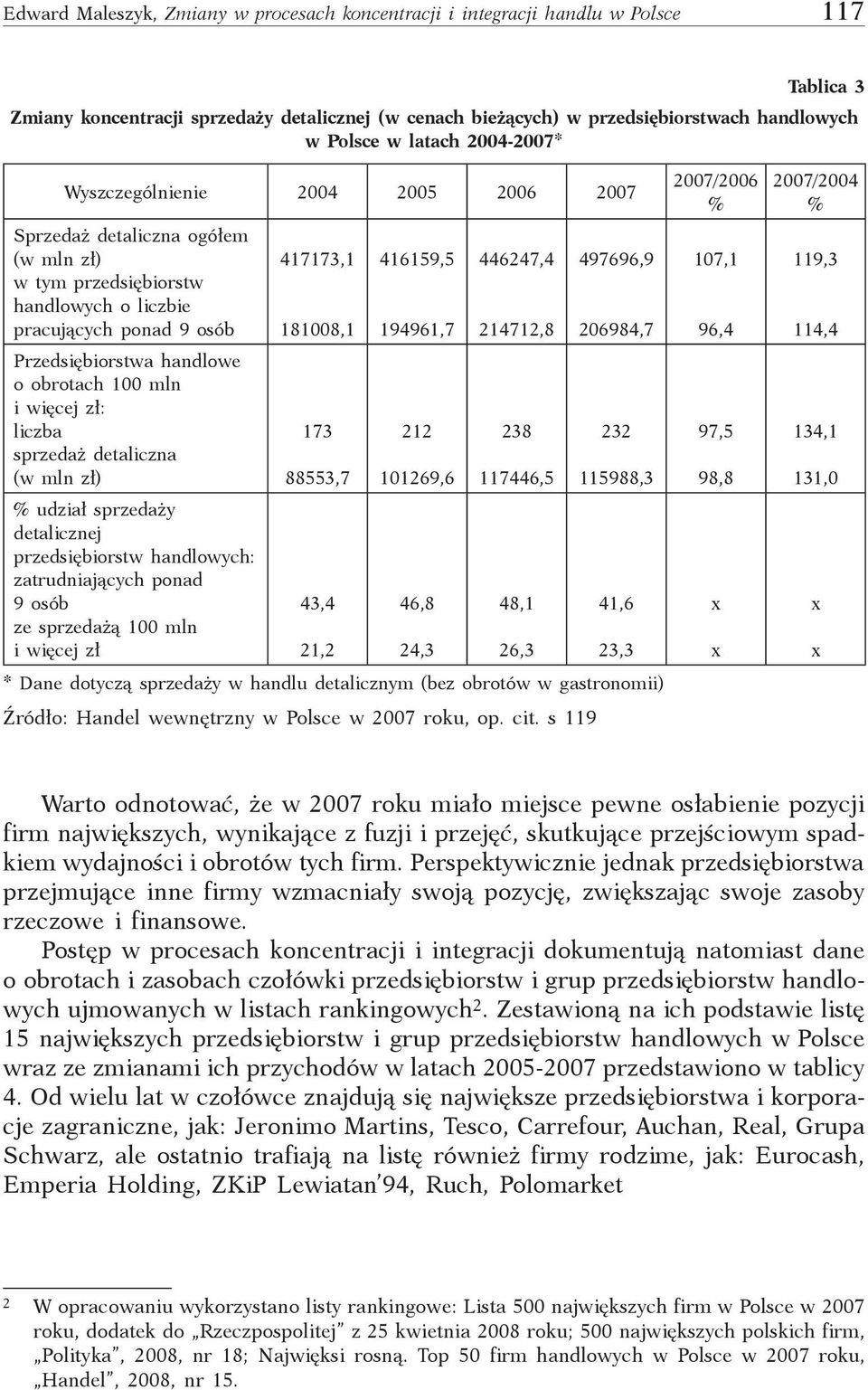 100 mln i więcej zł: liczba sprzedaż detaliczna (w mln zł) % udział sprzedaży detalicznej przedsiębiorstw handlowych: zatrudniających ponad 9 osób ze sprzedażą 100 mln i więcej zł 417173,1 181008,1