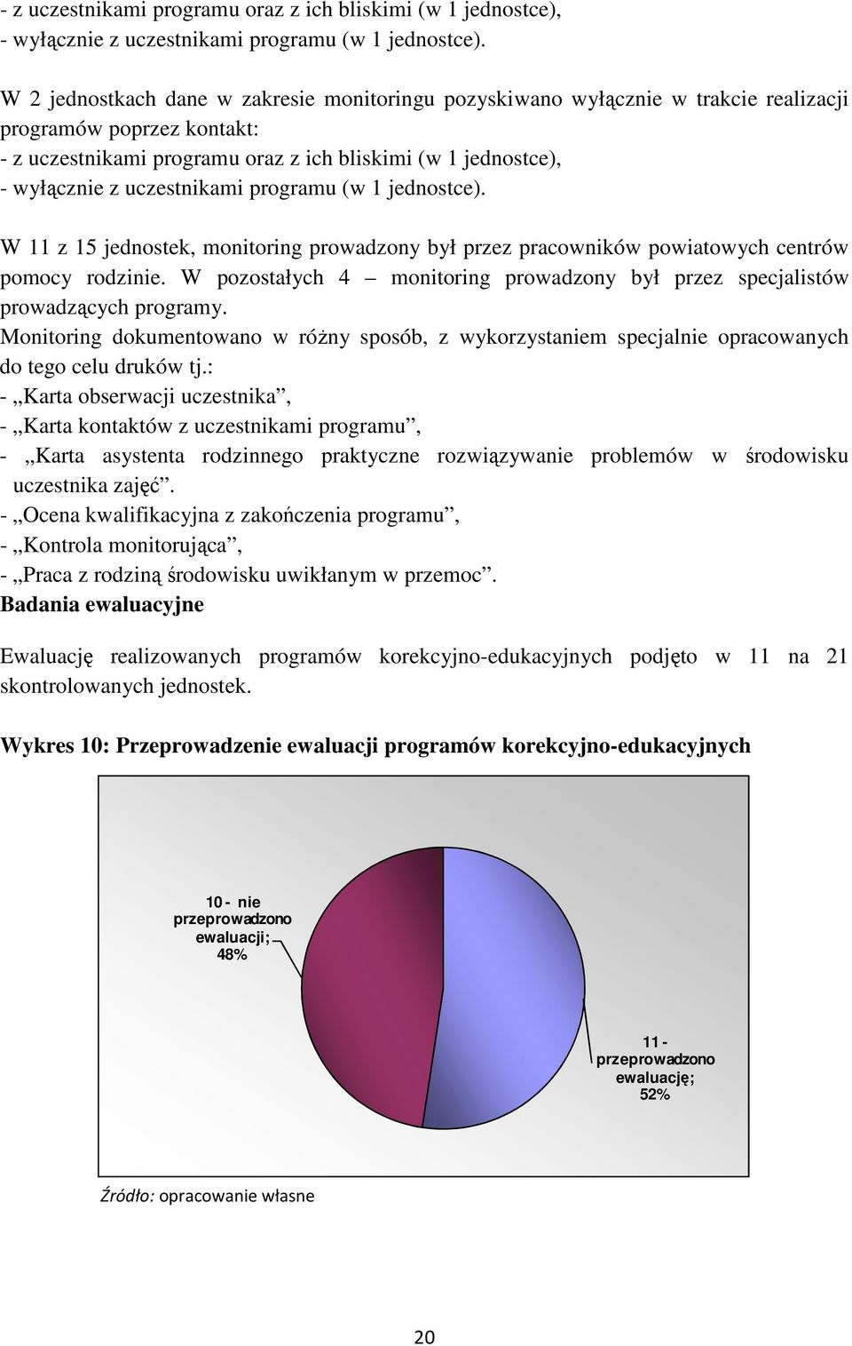 pomocy rodzinie. W pozostałych 4 monitoring prowadzony był przez specjalistów prowadzących programy.