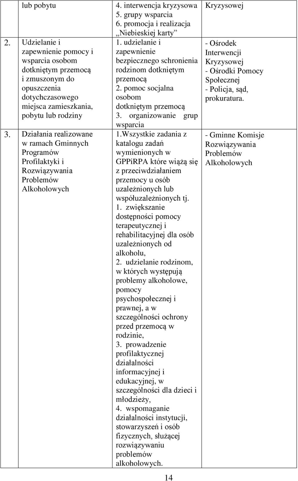 udzielanie i zapewnienie bezpiecznego schronienia rodzinom dotkniętym przemocą 2. pomoc socjalna osobom dotkniętym przemocą 3. organizowanie grup wsparcia 1.