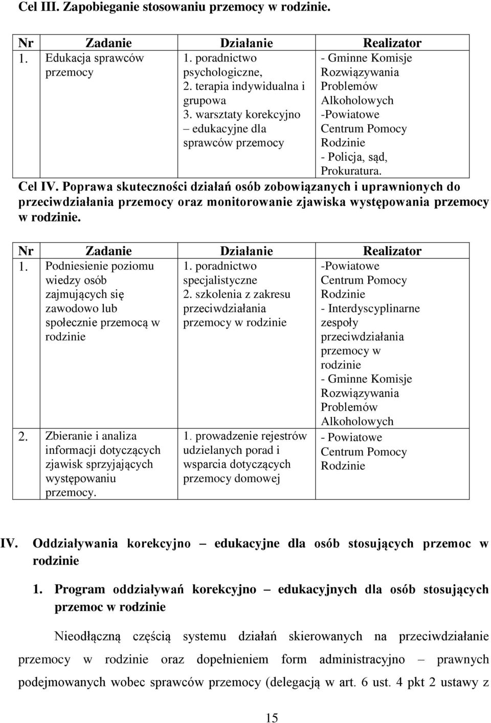 Poprawa skuteczności działań osób zobowiązanych i uprawnionych do przeciwdziałania przemocy oraz monitorowanie zjawiska występowania przemocy w rodzinie. Nr Zadanie Działanie Realizator 1.