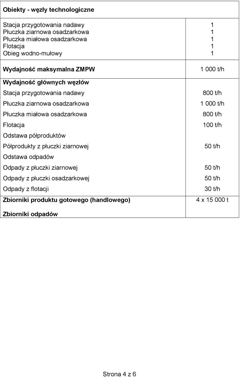 Odstawa pó produktów Pó produkty z p uczki ziarnowej Odstawa odpadów Odpady z p uczki ziarnowej Odpady z p uczki osadzarkowej Odpady z flotacji