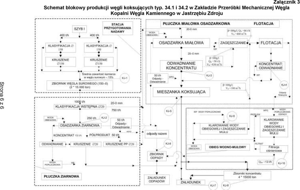 2 w Zak adzie Przeróbki Mechanicznej W gla