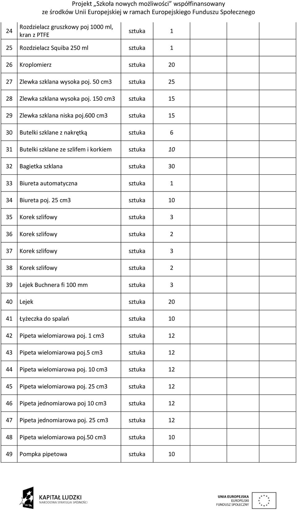 600 cm3 sztuka 15 30 Butelki szklane z nakrętką sztuka 6 31 Butelki szklane ze szlifem i korkiem sztuka 10 32 Bagietka szklana sztuka 30 33 Biureta automatyczna sztuka 1 34 Biureta poj.