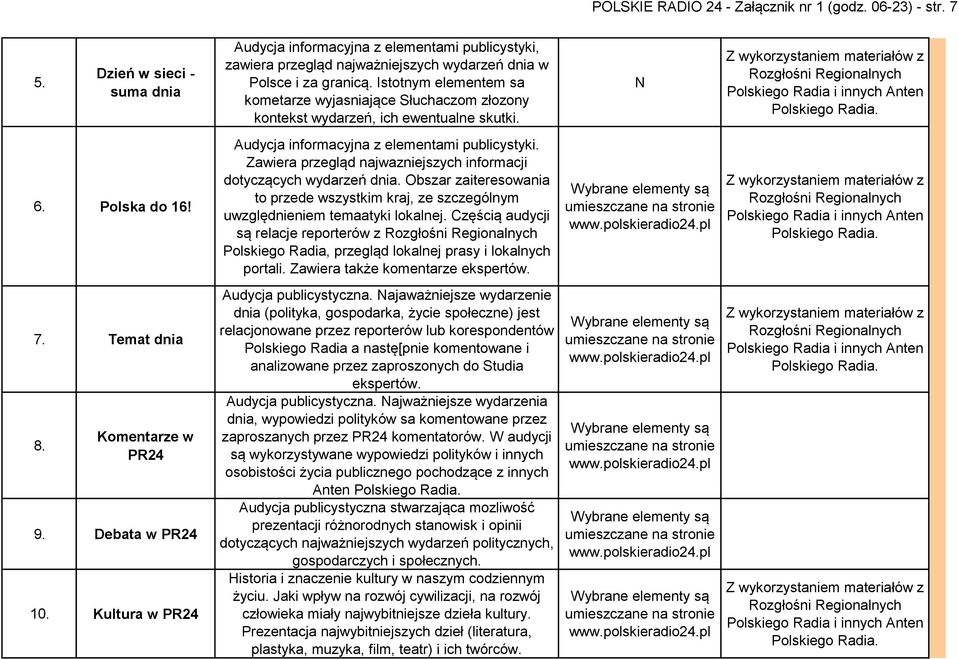 Istotnym elementem sa kometarze wyjasniające Słuchaczom złozony kontekst wydarzeń, ich ewentualne skutki. N 6. Polska do 16! Audycja informacyjna z elementami publicystyki.