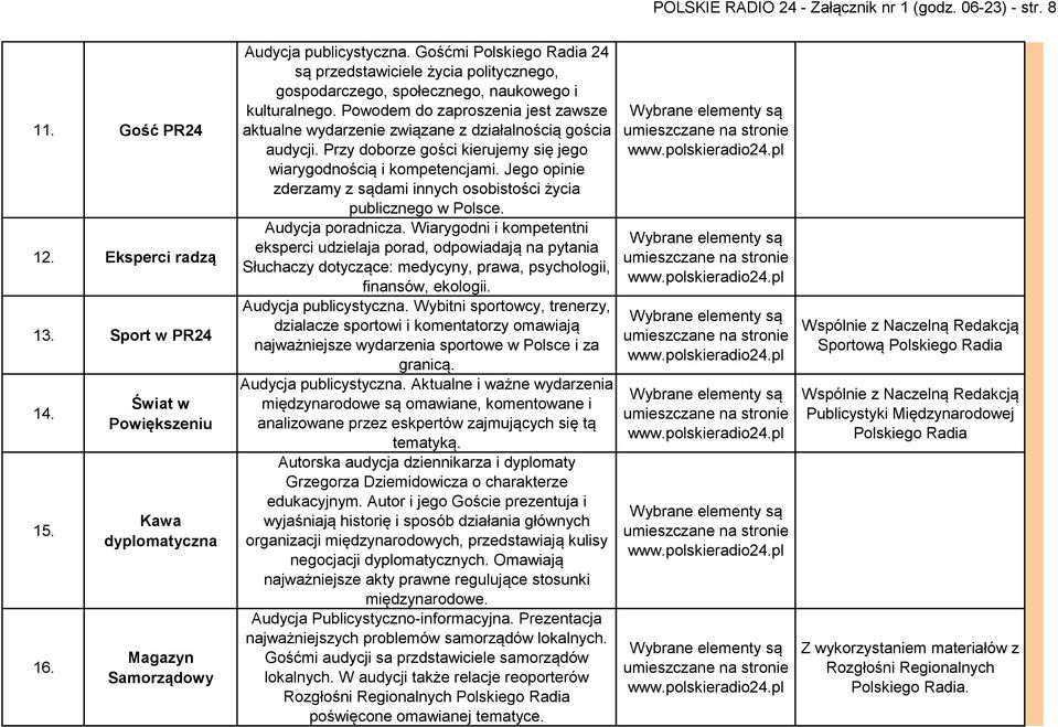 Gośćmi Polskiego Radia 24 są przedstawiciele życia politycznego, gospodarczego, społecznego, naukowego i kulturalnego.