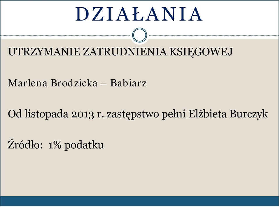 Od listopada 2013 r.