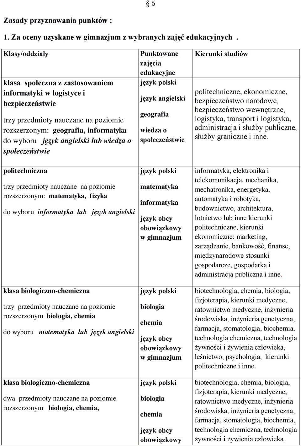 o politechniczna trzy przedmioty nauczane na poziomie rozszerzonym: matematyka, fizyka do wyboru informatyka lub język angielski klasa biologiczno-chemiczna trzy przedmioty nauczane na poziomie