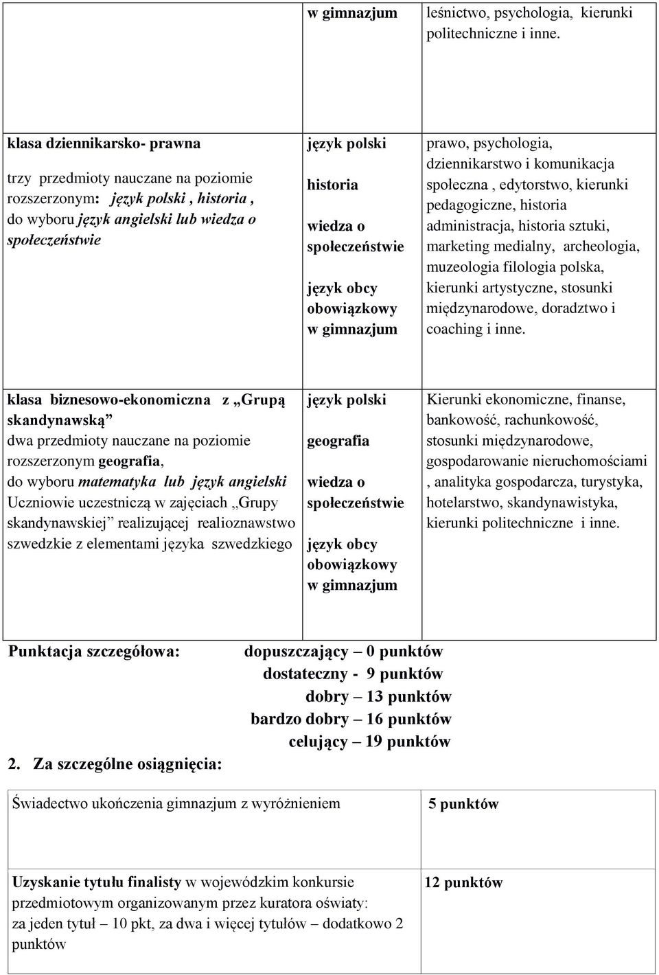 komunikacja społeczna, edytorstwo, kierunki pedagogiczne, historia administracja, historia sztuki, marketing medialny, archeologia, muzeologia filologia polska, kierunki artystyczne, stosunki