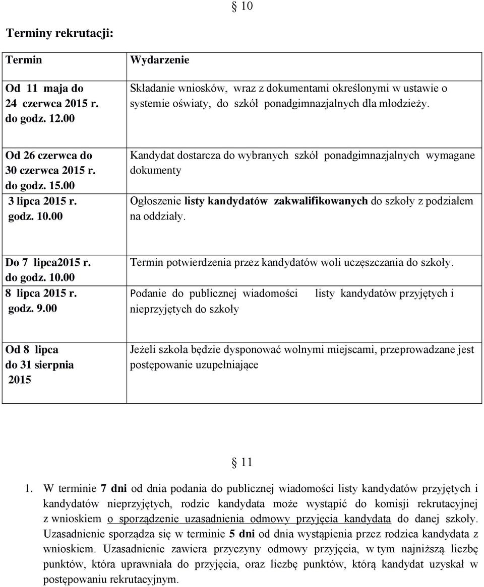 00 3 lipca 2015 r. godz. 10.00 Kandydat dostarcza do wybranych szkół ponadgimnazjalnych wymagane dokumenty Ogłoszenie listy kandydatów zakwalifikowanych do szkoły z podziałem na oddziały.