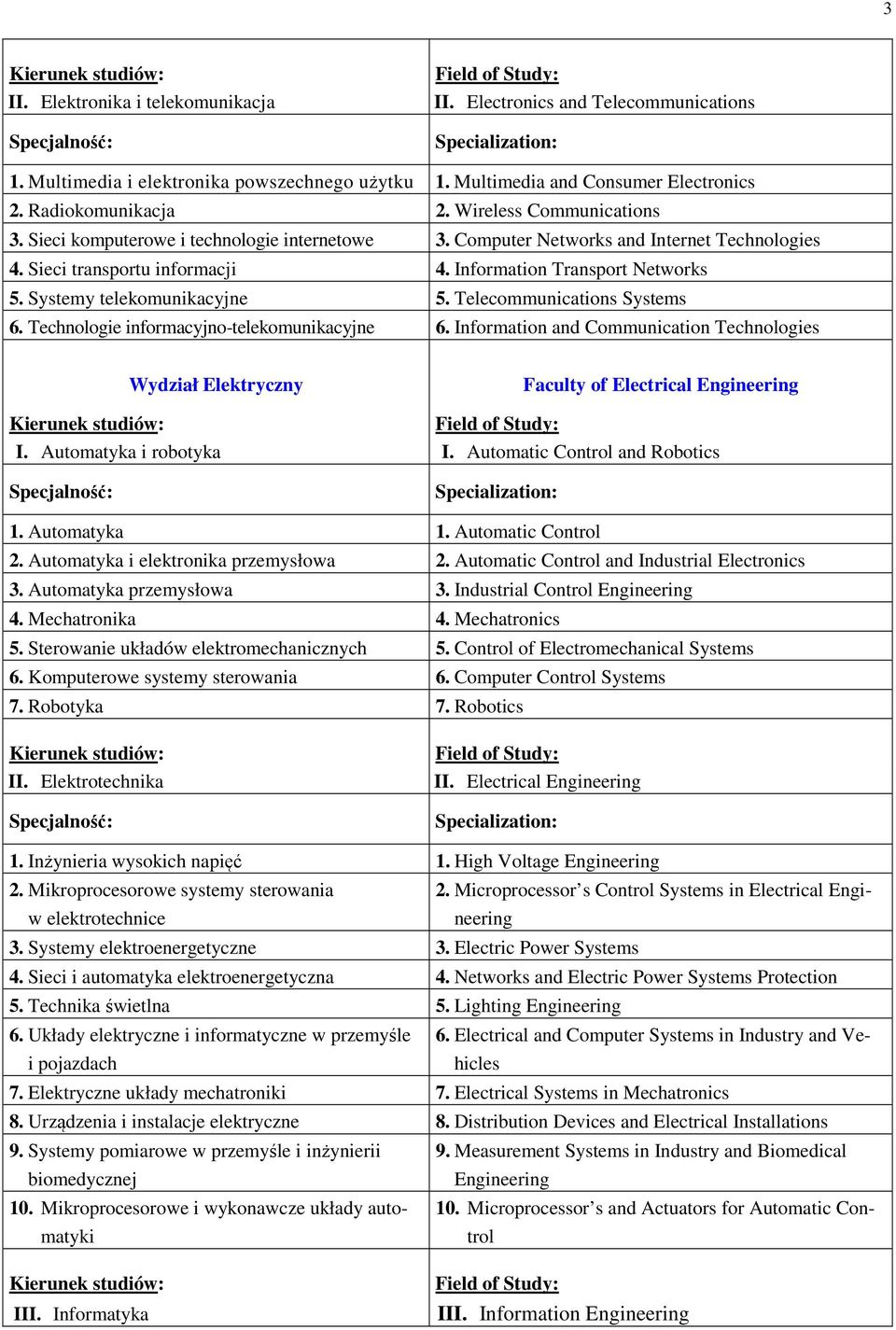 Systemy telekomunikacyjne 5. Telecommunications Systems 6. Technologie informacyjno-telekomunikacyjne 6.