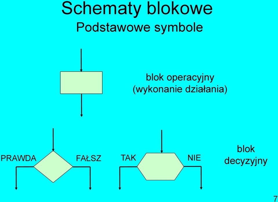 (wykonanie działania)