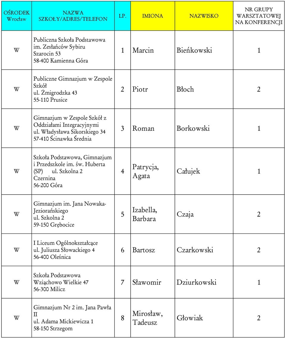 Żmigrodzka 43 55-110 Prusice 2 Piotr Błoch 2 Gimnazjum w Zespole Szkół z Oddziałami Integracyjnymi ul.