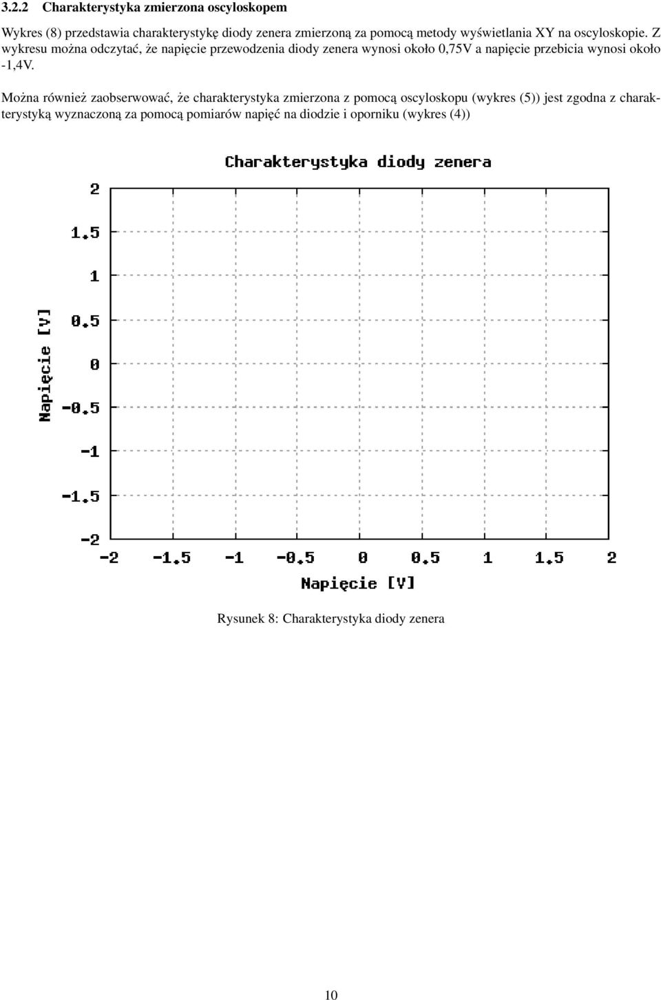 Z wykresu można odczytać, że napięcie przewodzenia diody zenera wynosi około 0,75V a napięcie przebicia wynosi około -1,4V.