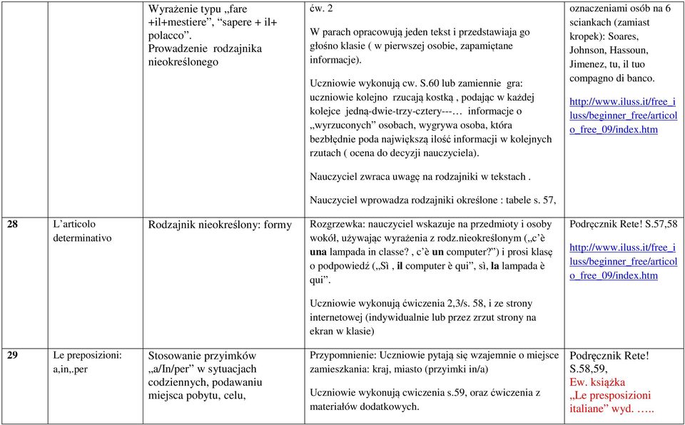 60 lub zamiennie gra: uczniowie kolejno rzucają kostką, podając w każdej kolejce jedną-dwie-trzy-cztery--- informacje o wyrzuconych osobach, wygrywa osoba, która bezbłędnie poda największą ilość
