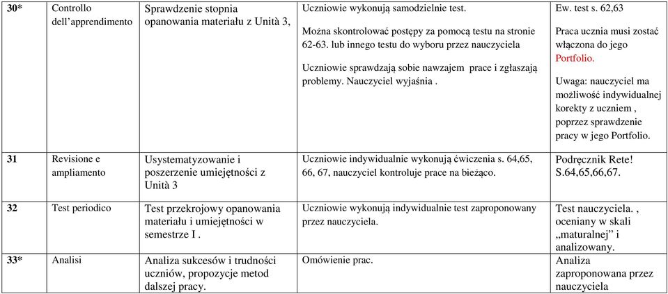 Uwaga: nauczyciel ma możliwość indywidualnej korekty z uczniem, poprzez sprawdzenie pracy w jego Portfolio.