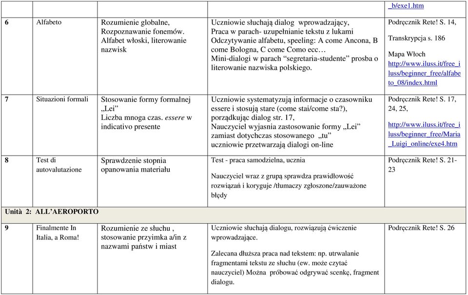 Mini-dialogi w parach segretaria-studente prosba o literowanie nazwiska polskiego. Uczniowie systematyzują informacje o czasowniku essere i stosują stare (come stai/come sta?), porządkując dialog str.