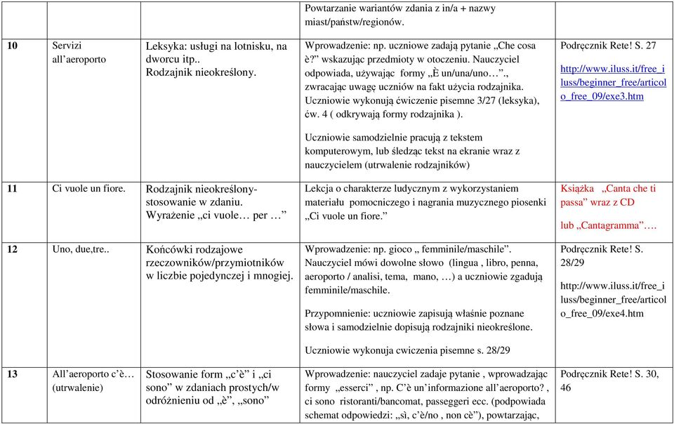 Uczniowie wykonują ćwiczenie pisemne 3/27 (leksyka), ćw. 4 ( odkrywają formy rodzajnika ). Podręcznik Rete! S. 27 luss/beginner_free/articol o_free_09/exe3.