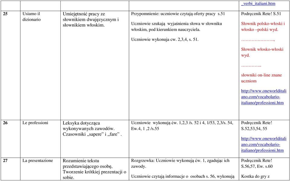 ., Słownik włosko-włoski wyd... słowniki on-line znane uczniom http://www.oneworlditali ano.com/vocabolarioitaliano/professioni.htm 26 Le professioni Leksyka dotycząca wykonywanych zawodów.