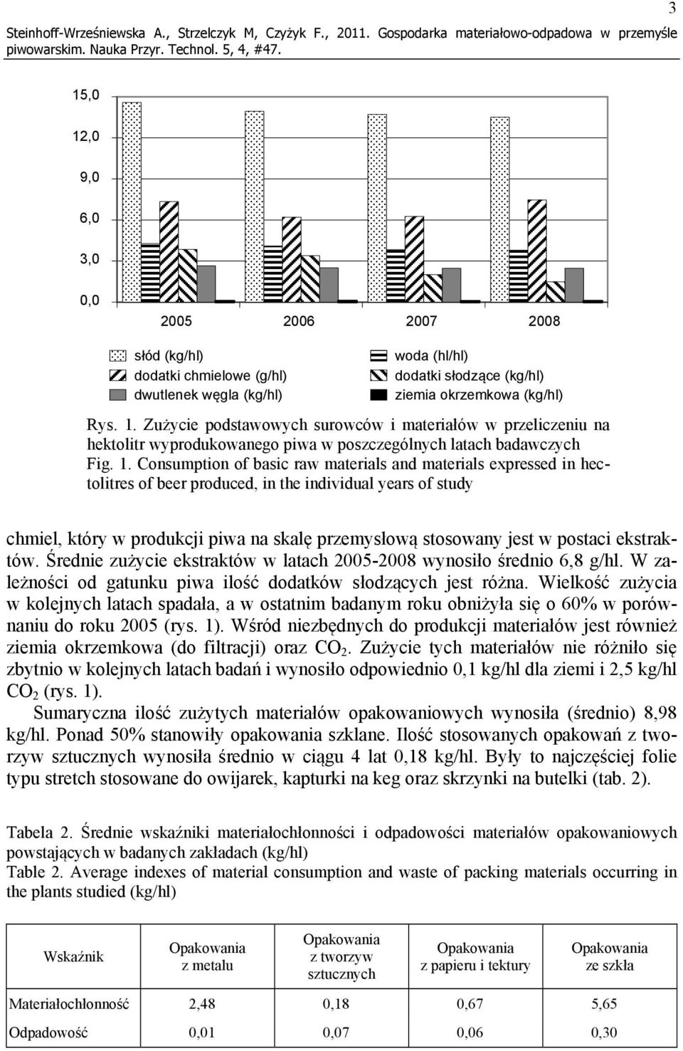 okrzemkowa (kg/hl) Rys. 1.