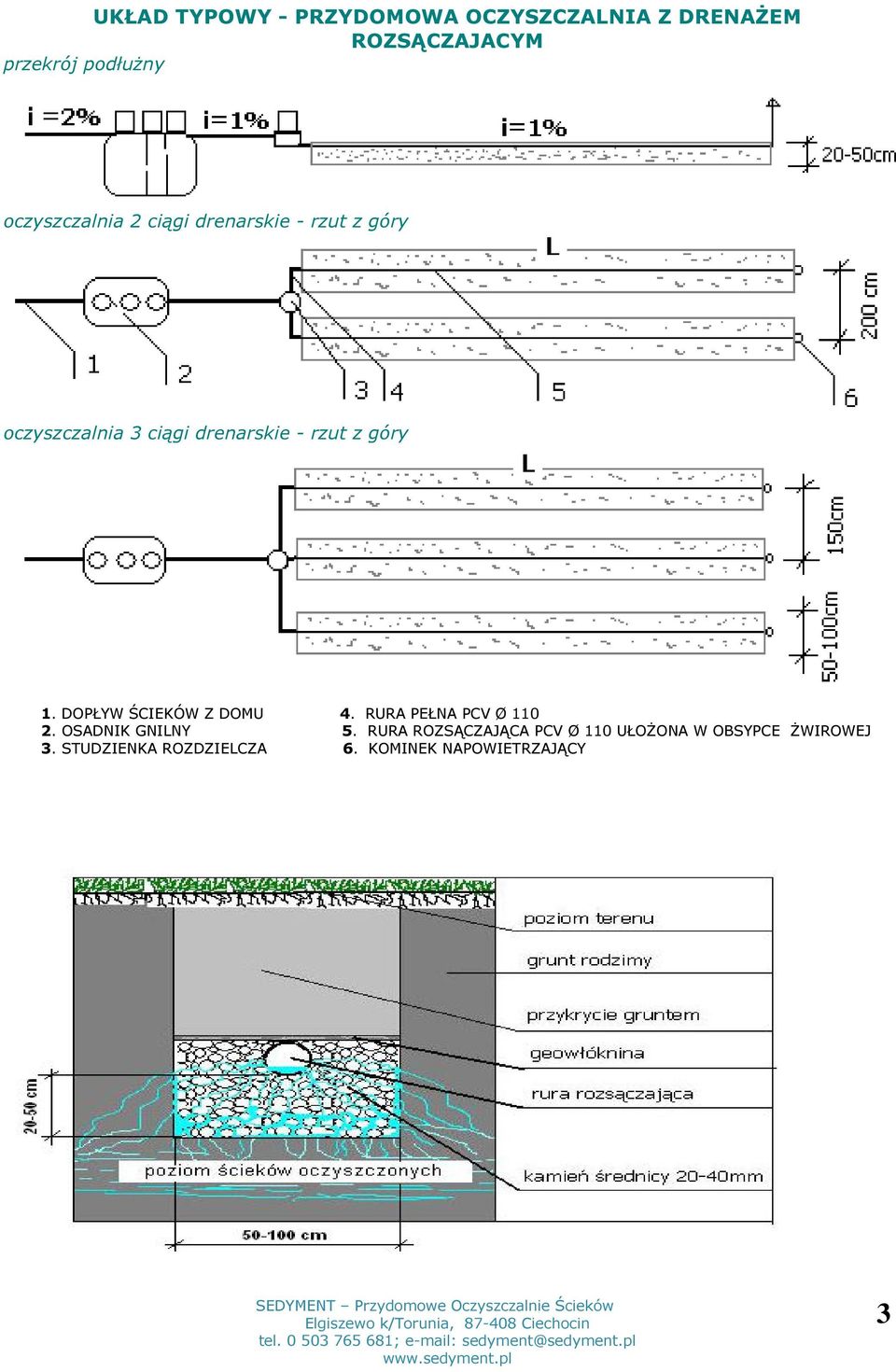 góry 1. DOPŁYW ŚCIEKÓW Z DOMU 4. RURA PEŁNA PCV Ø 110 2. OSADNIK GNILNY 5.