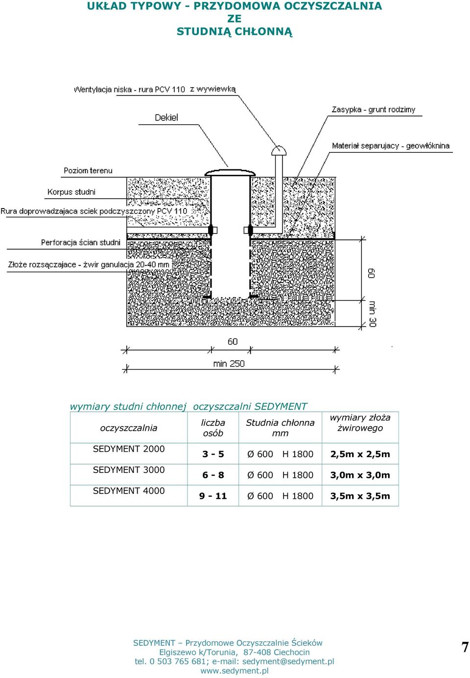 SEDYMENT 4000 liczba osób Studnia chłonna mm wymiary złoża żwirowego 3-5 Ø