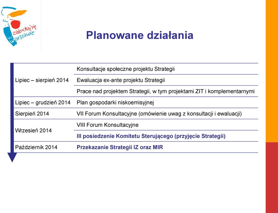 Wrzesień 2014 Październik 2014 Plan gospodarki niskoemisyjnej VII Forum Konsultacyjne (omówienie uwag z konsultacji i