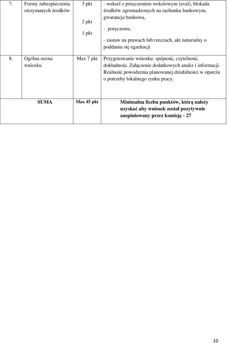 bankowa, - poręczenie, - zastaw na prawach lub rzeczach, akt notarialny o poddaniu się egzekucji Przygotowanie wniosku: spójność, czytelność, dokładność.