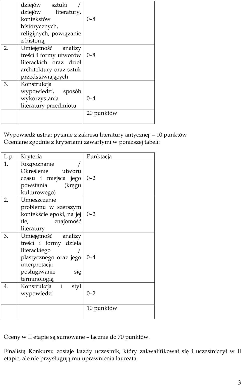 Konstrukcja wypowiedzi, sposób wykorzystania literatury przedmiotu 0 8 0 8 0 4 20 punktów Wypowiedź ustna: pytanie z zakresu literatury antycznej 10 punktów Oceniane zgodnie z kryteriami zawartymi w