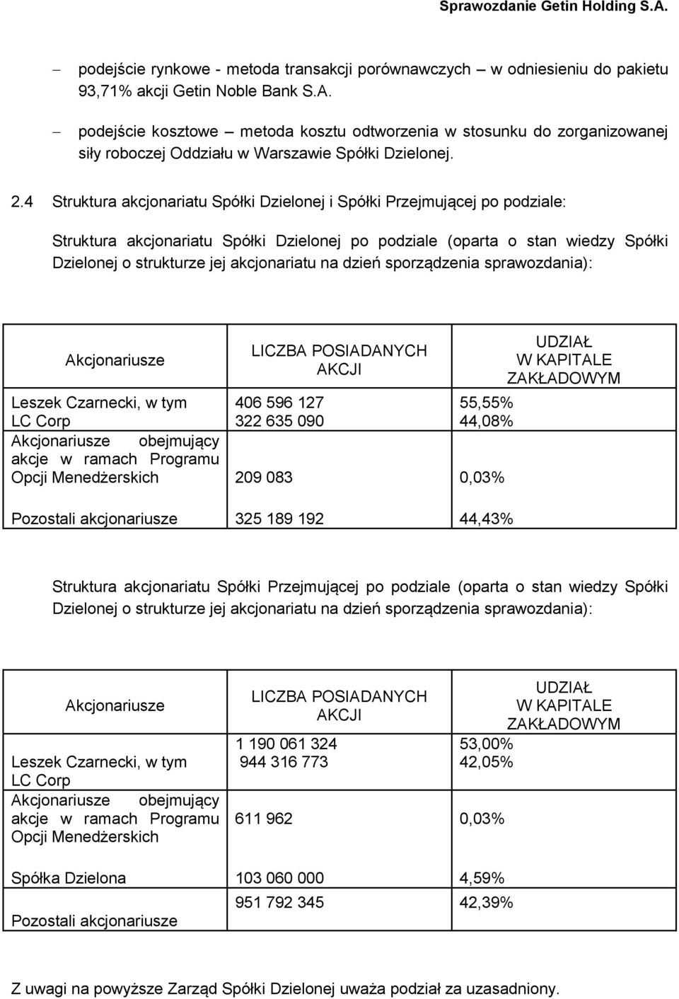 4 Struktura akcjonariatu Spółki Dzielonej i Spółki Przejmującej po podziale: Struktura akcjonariatu Spółki Dzielonej po podziale (oparta o stan wiedzy Spółki Dzielonej o strukturze jej akcjonariatu