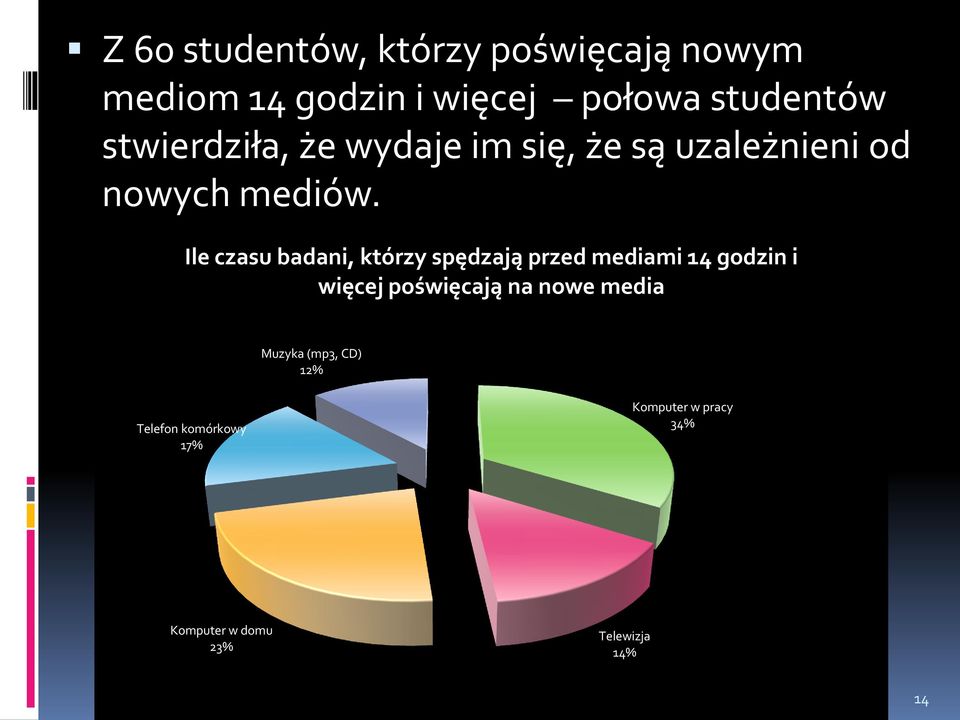 Ile czasu badani, którzy spędzają przed mediami 14 godzin i więcej poświęcają na nowe