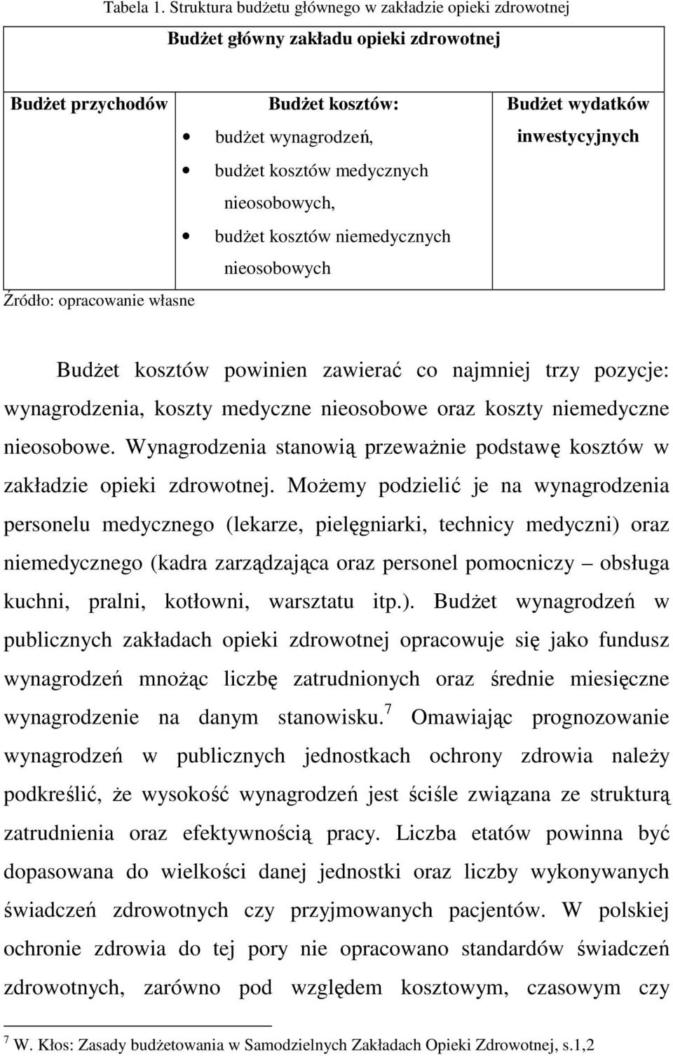 kosztów niemedycznych nieosobowych Źródło: opracowanie własne BudŜet wydatków inwestycyjnych BudŜet kosztów powinien zawierać co najmniej trzy pozycje: wynagrodzenia, koszty medyczne nieosobowe oraz