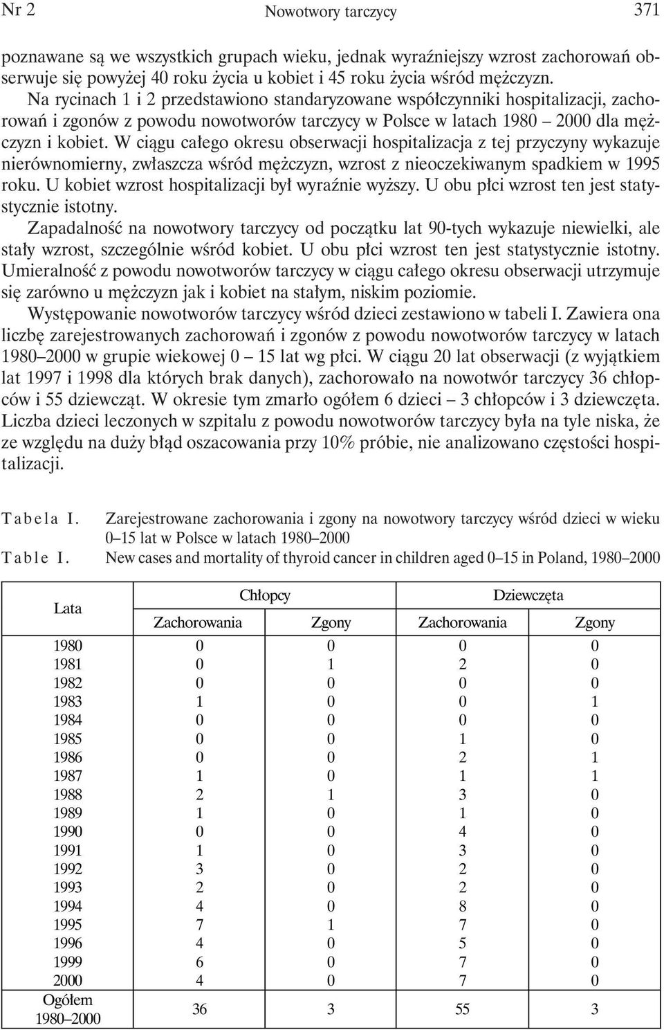 W ciągu całego okresu obserwacji hospitalizacja z tej przyczyny wykazuje nierównomierny, zwłaszcza wśród mężczyzn, wzrost z nieoczekiwanym spadkiem w 995 roku.