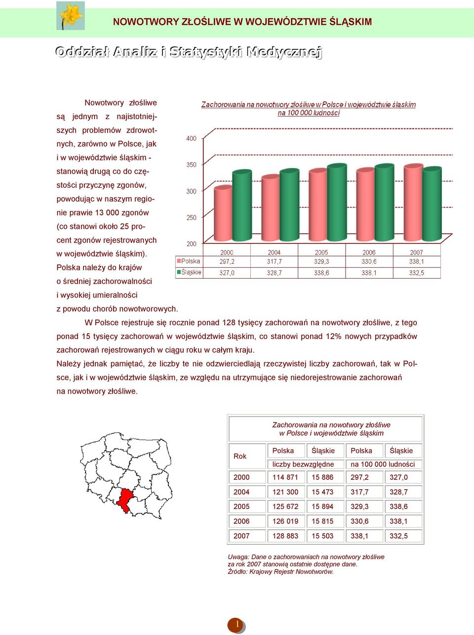 Polska należy do krajów o średniej zachorowalności i wysokiej umieralności z powodu chorób nowotworowych.