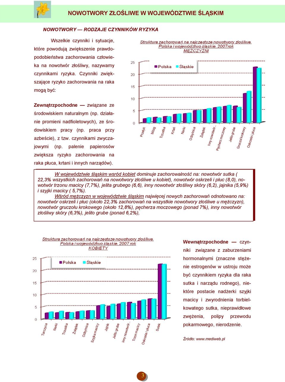 praca przy azbeście), z tzw. czynnikami zwyczajowymi (np. palenie papierosów zwiększa ryzyko zachorowania na raka płuca, krtani i innych narządów).