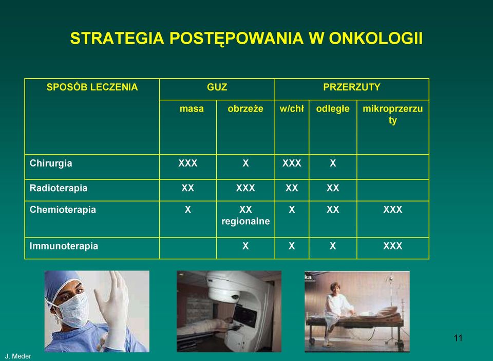 Chirurgia XXX X XXX X Radioterapia XX XXX XX XX