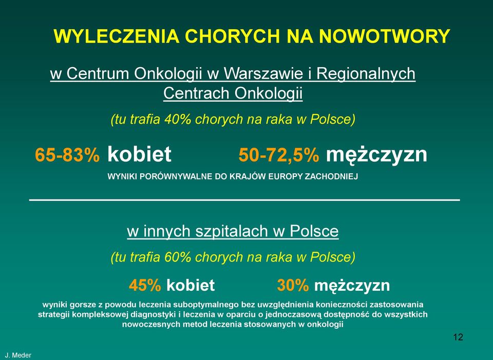 raka w Polsce) 45% kobiet 30% męŝczyzn wyniki gorsze z powodu leczenia suboptymalnego bez uwzględnienia konieczności zastosowania