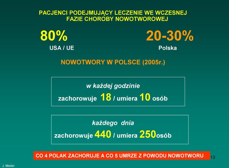 ) w kaŝdej godzinie zachorowuje 18 / umiera 10 osób kaŝdego dnia