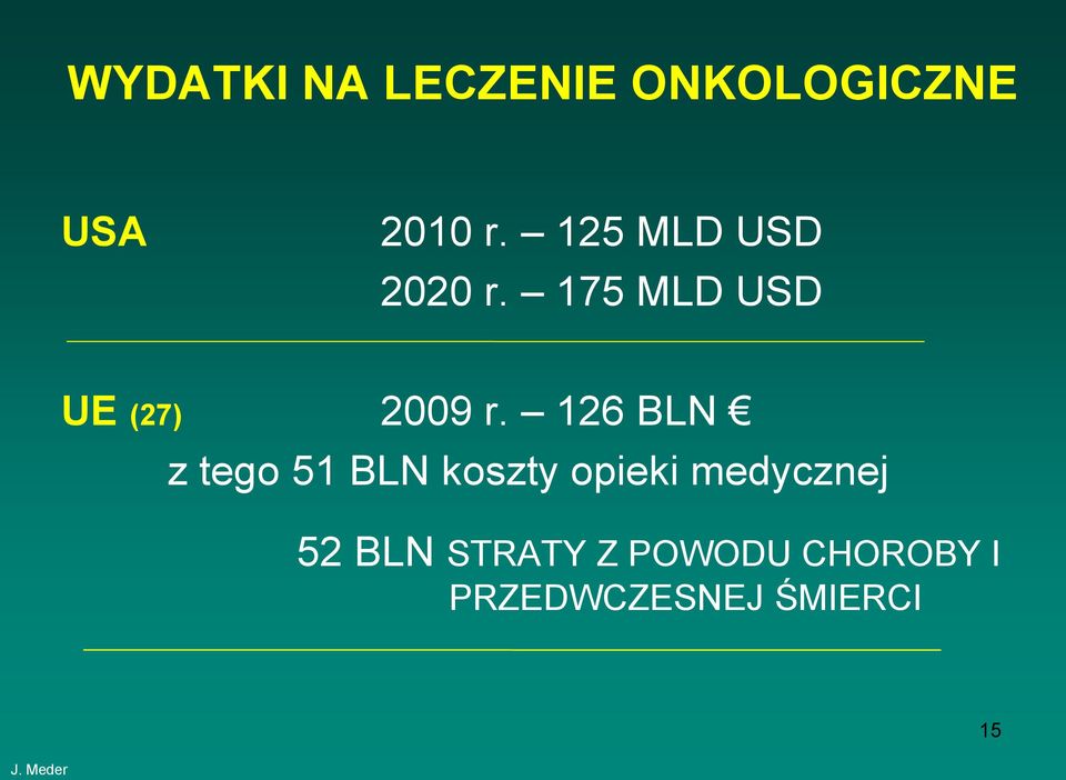 126 BLN z tego 51 BLN koszty opieki medycznej 52