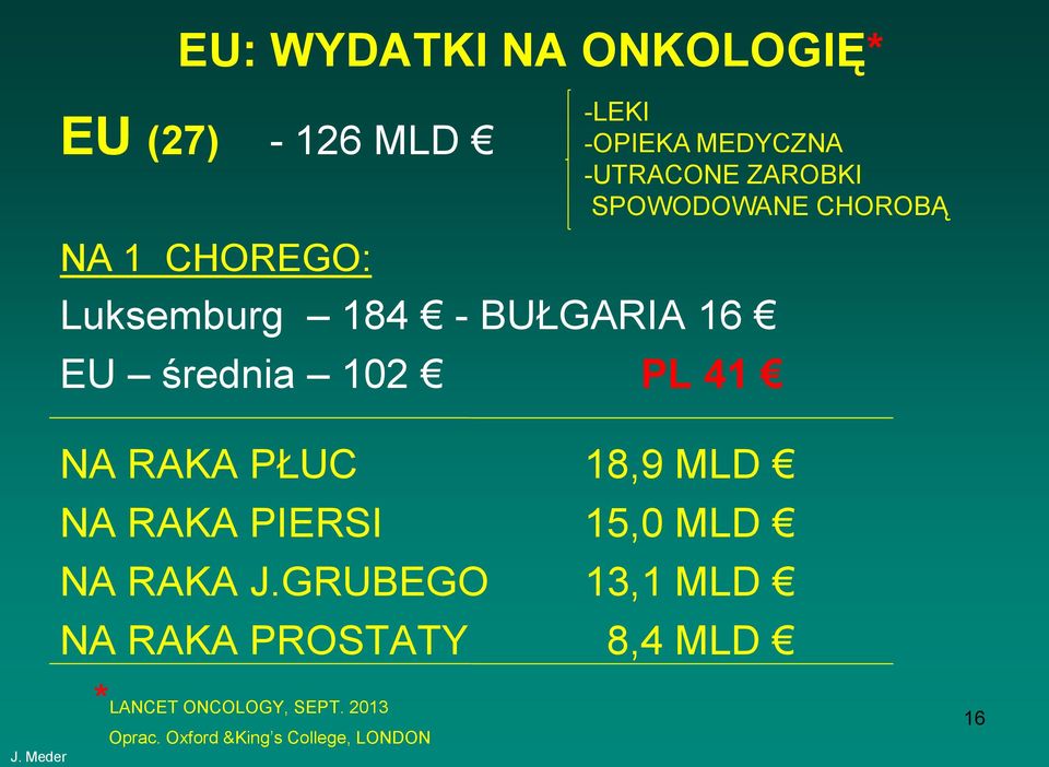 PL 41 NA RAKA PŁUC 18,9 MLD NA RAKA PIERSI 15,0 MLD NA RAKA J.