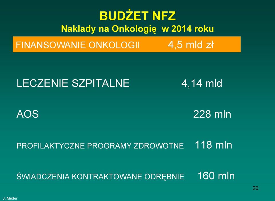 SZPITALNE 4,14 mld AOS 228 mln PROFILAKTYCZNE