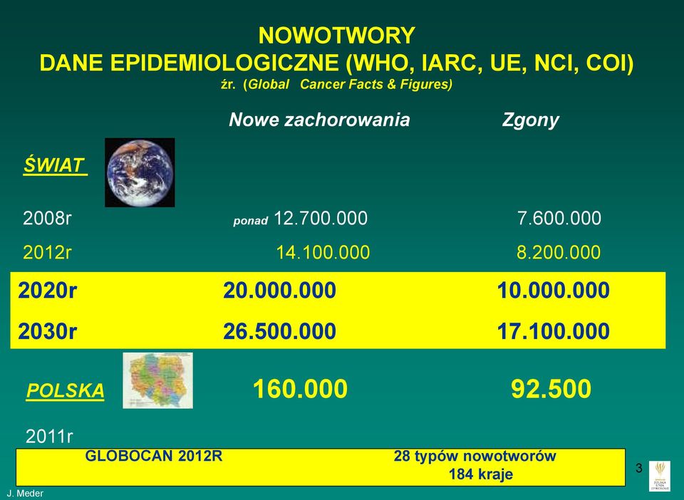 700.000 7.600.000 2012r 14.100.000 8.200.000 2020r 20.000.000 10.000.000 2030r 26.