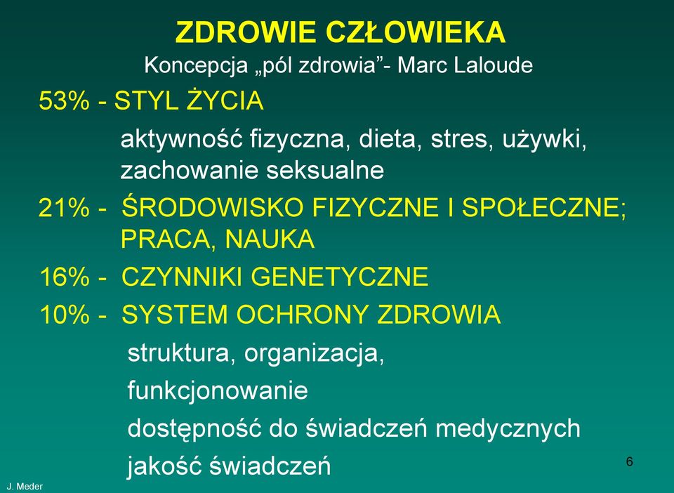 SPOŁECZNE; PRACA, NAUKA 16% - CZYNNIKI GENETYCZNE 10% - SYSTEM OCHRONY ZDROWIA
