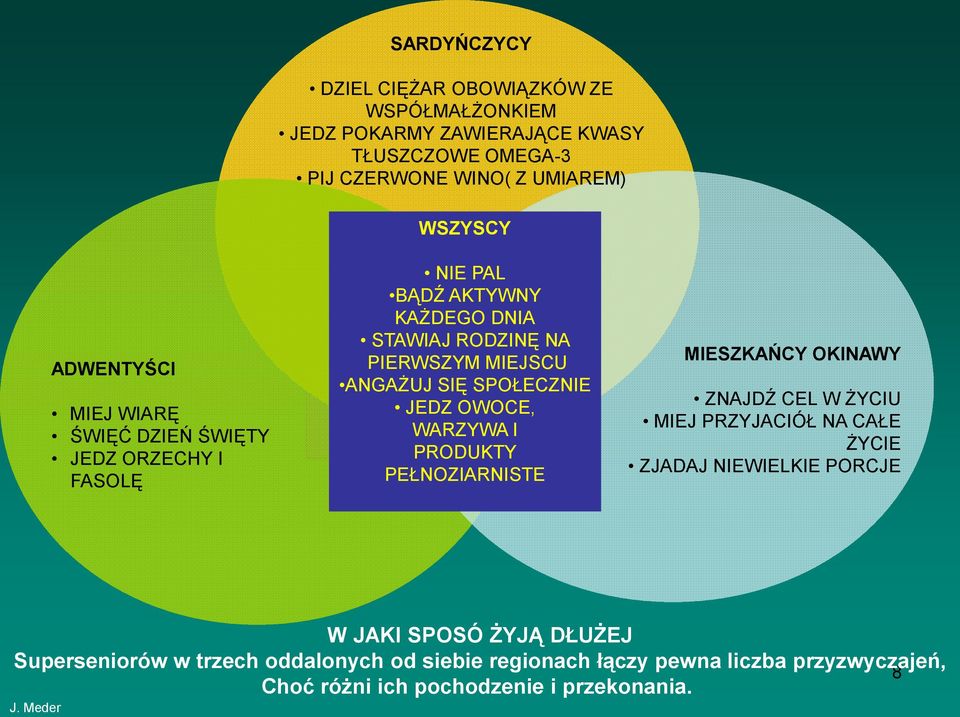 SPOŁECZNIE JEDZ OWOCE, WARZYWA I PRODUKTY PEŁNOZIARNISTE MIESZKAŃCY OKINAWY ZNAJDŹ CEL W śyciu MIEJ PRZYJACIÓŁ NA CAŁE śycie ZJADAJ NIEWIELKIE