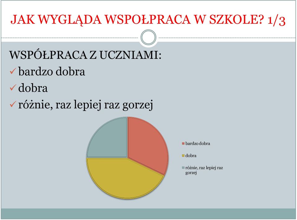 dobra różnie, raz lepiej raz gorzej